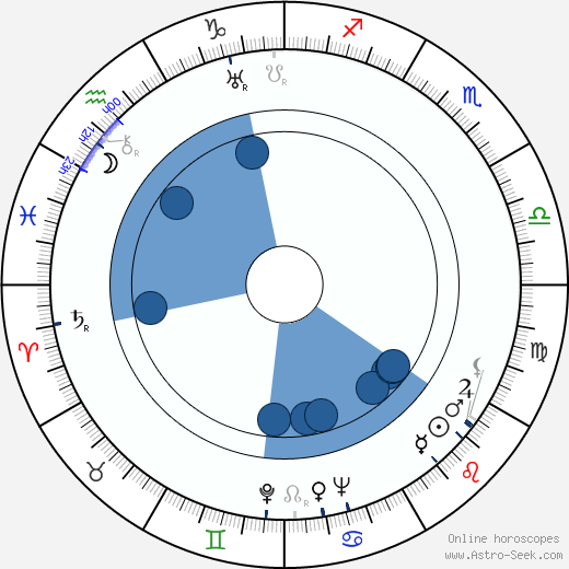 Josef Vojta wikipedia, horoscope, astrology, instagram