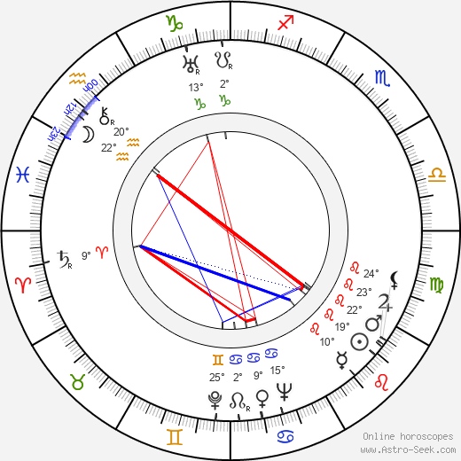 Josef Vojta birth chart, biography, wikipedia 2023, 2024