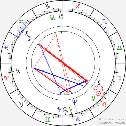 Josef Vojta birth chart, Josef Vojta astro natal horoscope, astrology