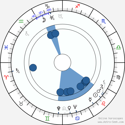 Lauri Lehtinen horoscope, astrology, sign, zodiac, date of birth, instagram