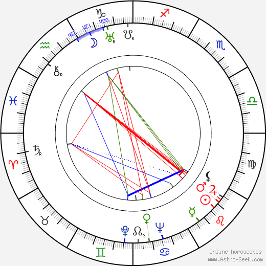 Lauri Lehtinen birth chart, Lauri Lehtinen astro natal horoscope, astrology