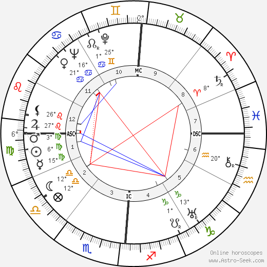 Leda Gloria birth chart, biography, wikipedia 2024, 2025