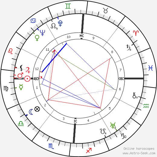 Leda Gloria birth chart, Leda Gloria astro natal horoscope, astrology