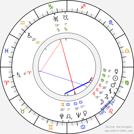 Leonid Estrin birth chart, biography, wikipedia 2024, 2025