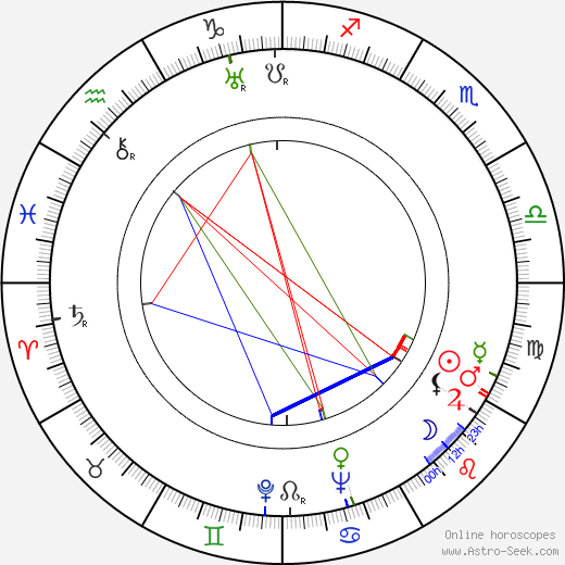 Leonid Estrin birth chart, Leonid Estrin astro natal horoscope, astrology