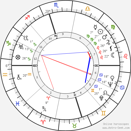 Louise Munoa Foussat birth chart, biography, wikipedia 2024, 2025