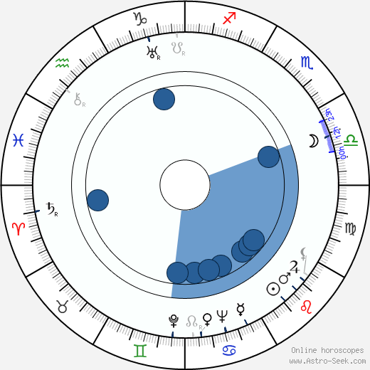 Luís Santos wikipedia, horoscope, astrology, instagram