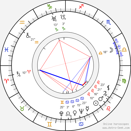 Luís Santos birth chart, biography, wikipedia 2023, 2024