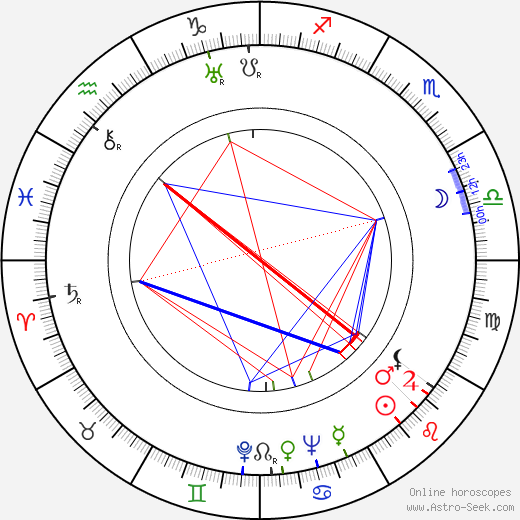 Luís Santos birth chart, Luís Santos astro natal horoscope, astrology