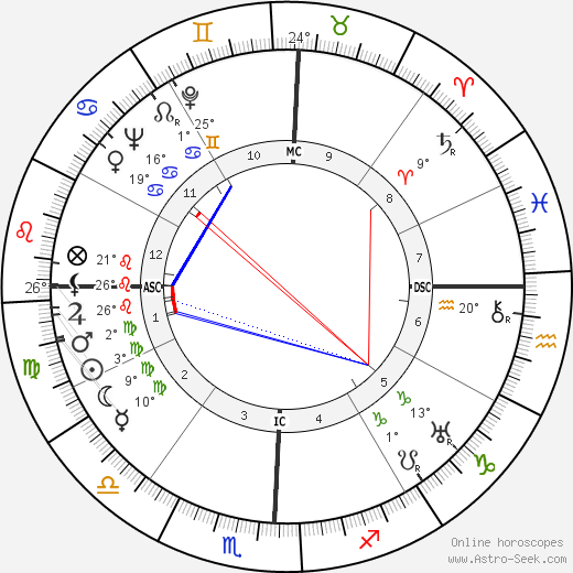 Lyndon B. Johnson birth chart, biography, wikipedia 2024, 2025