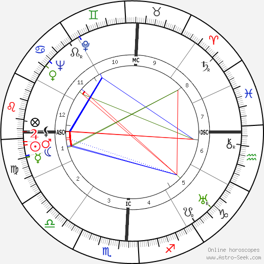 Lyndon B. Johnson birth chart, Lyndon B. Johnson astro natal horoscope, astrology