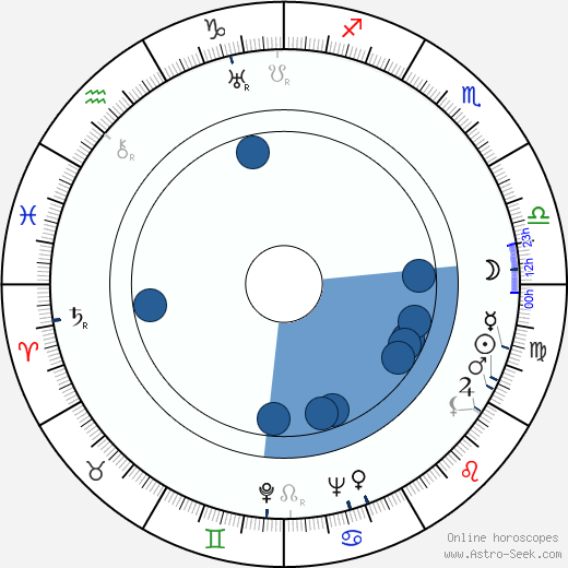 Mária Markovičová horoscope, astrology, sign, zodiac, date of birth, instagram