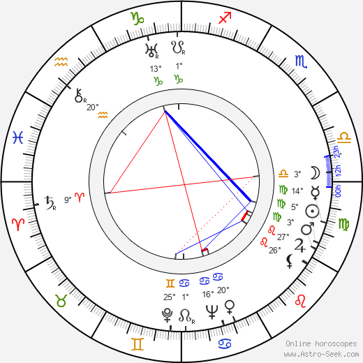 Mária Markovičová birth chart, biography, wikipedia 2023, 2024