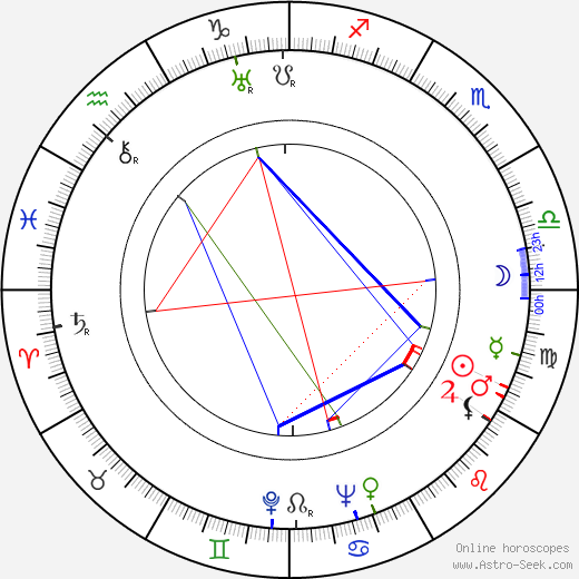 Mária Markovičová birth chart, Mária Markovičová astro natal horoscope, astrology