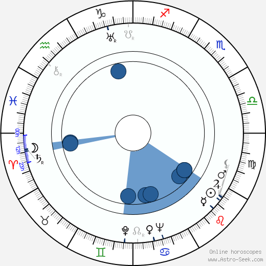 Mauno Jussila wikipedia, horoscope, astrology, instagram