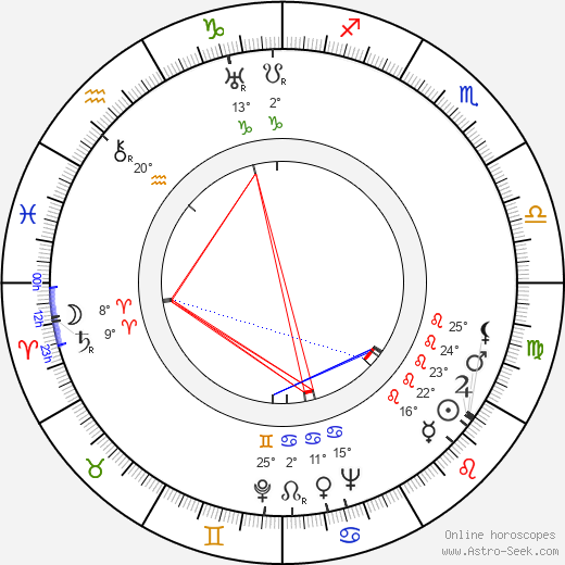 Mauno Jussila birth chart, biography, wikipedia 2023, 2024