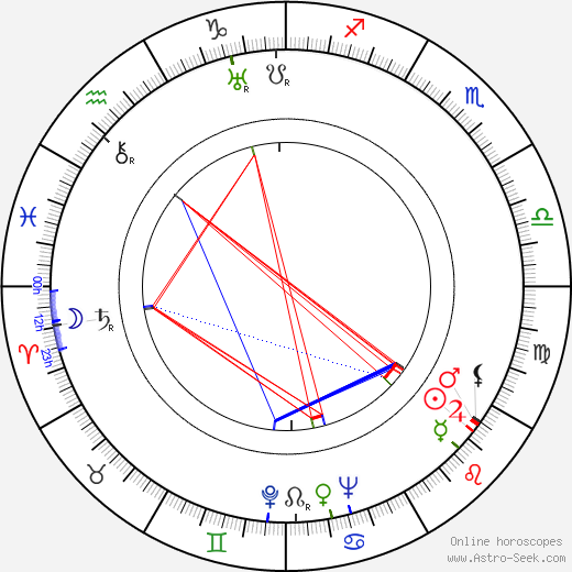 Mauno Jussila birth chart, Mauno Jussila astro natal horoscope, astrology