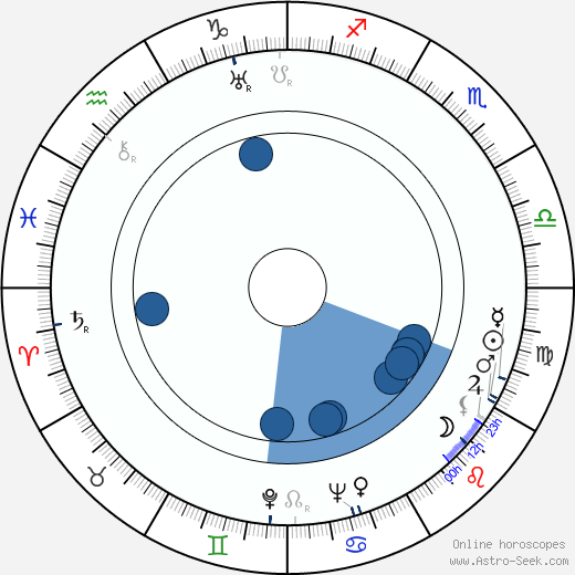 Philip Coolidge wikipedia, horoscope, astrology, instagram