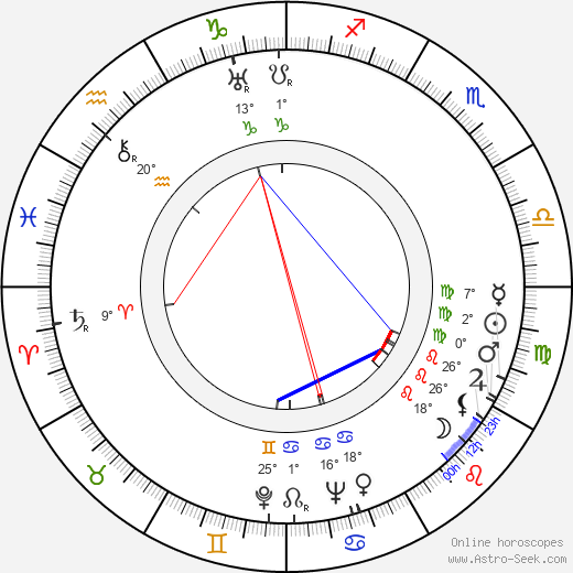 Philip Coolidge birth chart, biography, wikipedia 2024, 2025
