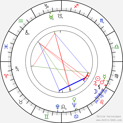 Philip Coolidge birth chart, Philip Coolidge astro natal horoscope, astrology