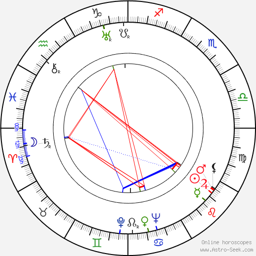 René Lucot birth chart, René Lucot astro natal horoscope, astrology