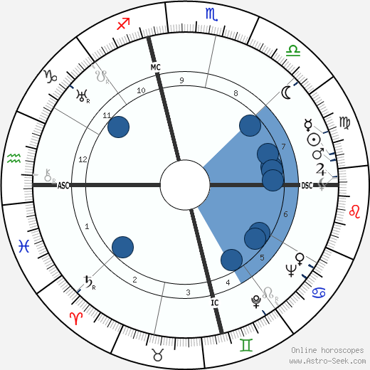 Robert Merle wikipedia, horoscope, astrology, instagram