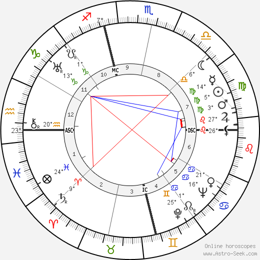 Robert Merle birth chart, biography, wikipedia 2024, 2025