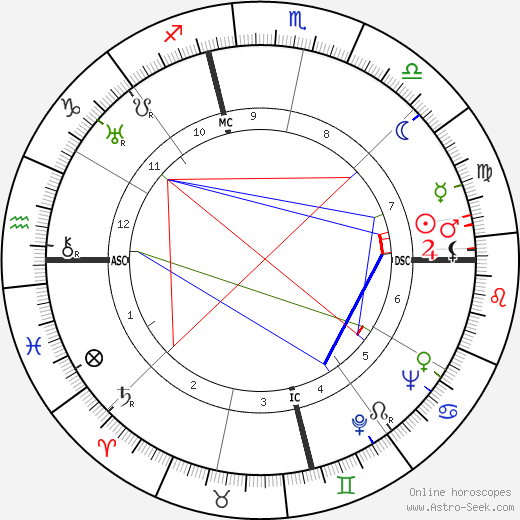 Robert Merle birth chart, Robert Merle astro natal horoscope, astrology