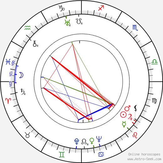 Runar Schauman birth chart, Runar Schauman astro natal horoscope, astrology