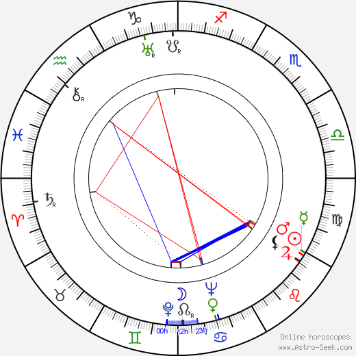 Tom Tully birth chart, Tom Tully astro natal horoscope, astrology