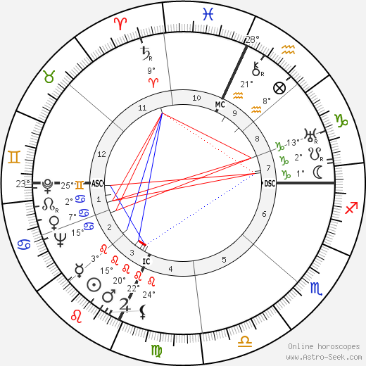 Tommaso Landolfi birth chart, biography, wikipedia 2024, 2025