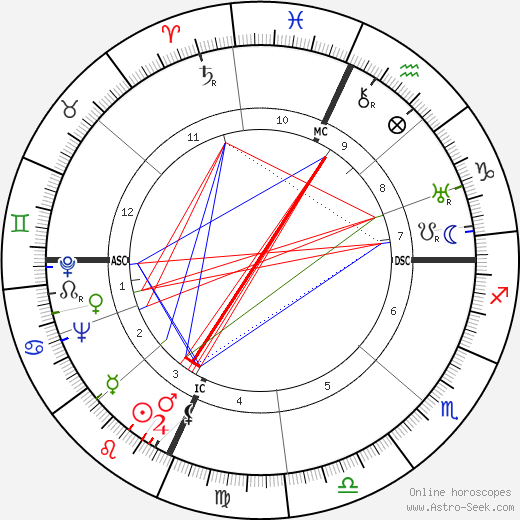 Tommaso Landolfi birth chart, Tommaso Landolfi astro natal horoscope, astrology