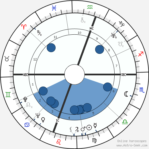 William Saroyan wikipedia, horoscope, astrology, instagram