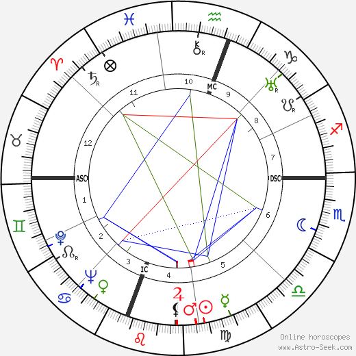 William Saroyan birth chart, William Saroyan astro natal horoscope, astrology