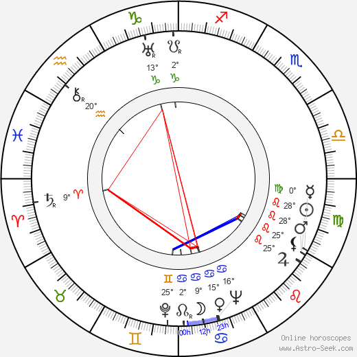 Zbyněk Vaňous birth chart, biography, wikipedia 2024, 2025