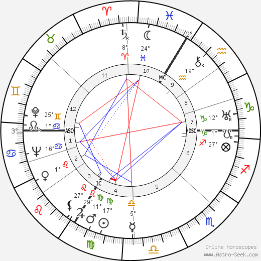 Annie Ducaux birth chart, biography, wikipedia 2023, 2024