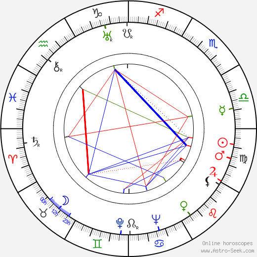 Bernard Green birth chart, Bernard Green astro natal horoscope, astrology