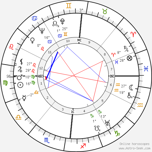 Bernard Lorjou birth chart, biography, wikipedia 2024, 2025