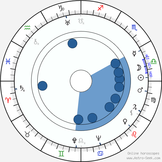 Beta Poničanová horoscope, astrology, sign, zodiac, date of birth, instagram