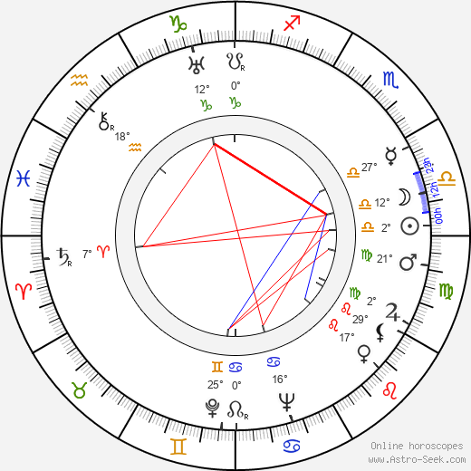 Beta Poničanová birth chart, biography, wikipedia 2024, 2025