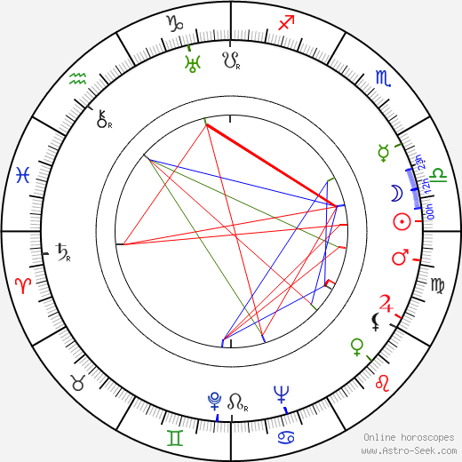 Beta Poničanová birth chart, Beta Poničanová astro natal horoscope, astrology