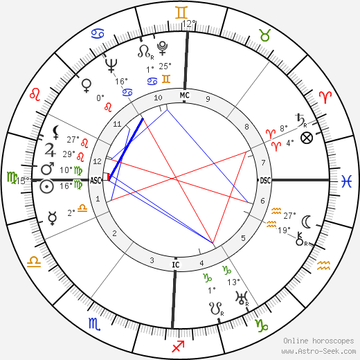 Cesare Pavese birth chart, biography, wikipedia 2023, 2024