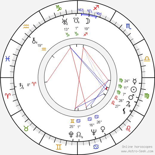 Dita Parlo birth chart, biography, wikipedia 2023, 2024