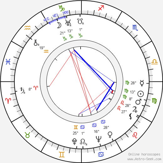 Dorothy Gulliver birth chart, biography, wikipedia 2023, 2024