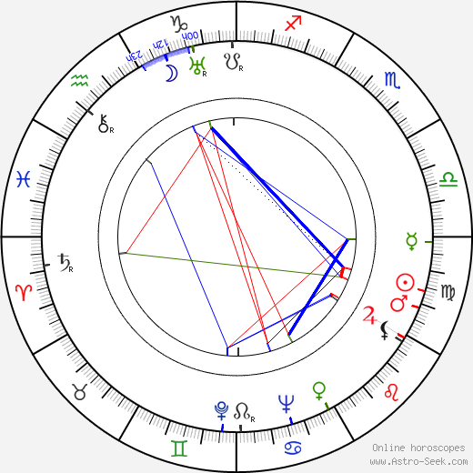Dorothy Gulliver birth chart, Dorothy Gulliver astro natal horoscope, astrology