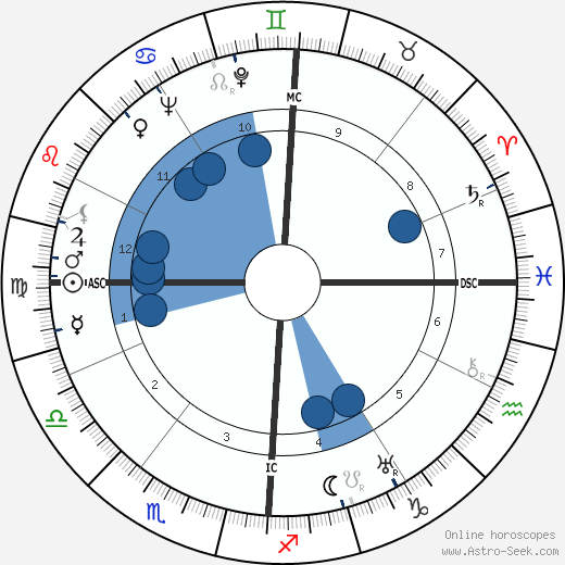 Edoardo Amaldi wikipedia, horoscope, astrology, instagram