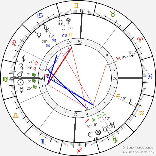 Edoardo Amaldi birth chart, biography, wikipedia 2024, 2025
