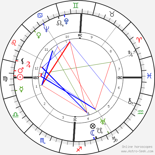 Edoardo Amaldi birth chart, Edoardo Amaldi astro natal horoscope, astrology