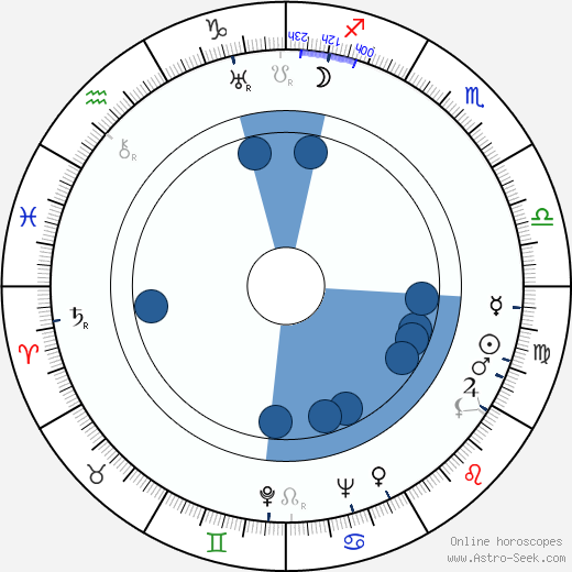 Edward Dmytryk wikipedia, horoscope, astrology, instagram