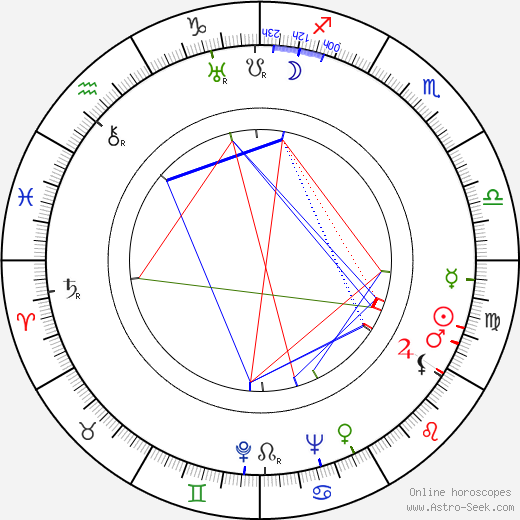 Edward Dmytryk birth chart, Edward Dmytryk astro natal horoscope, astrology